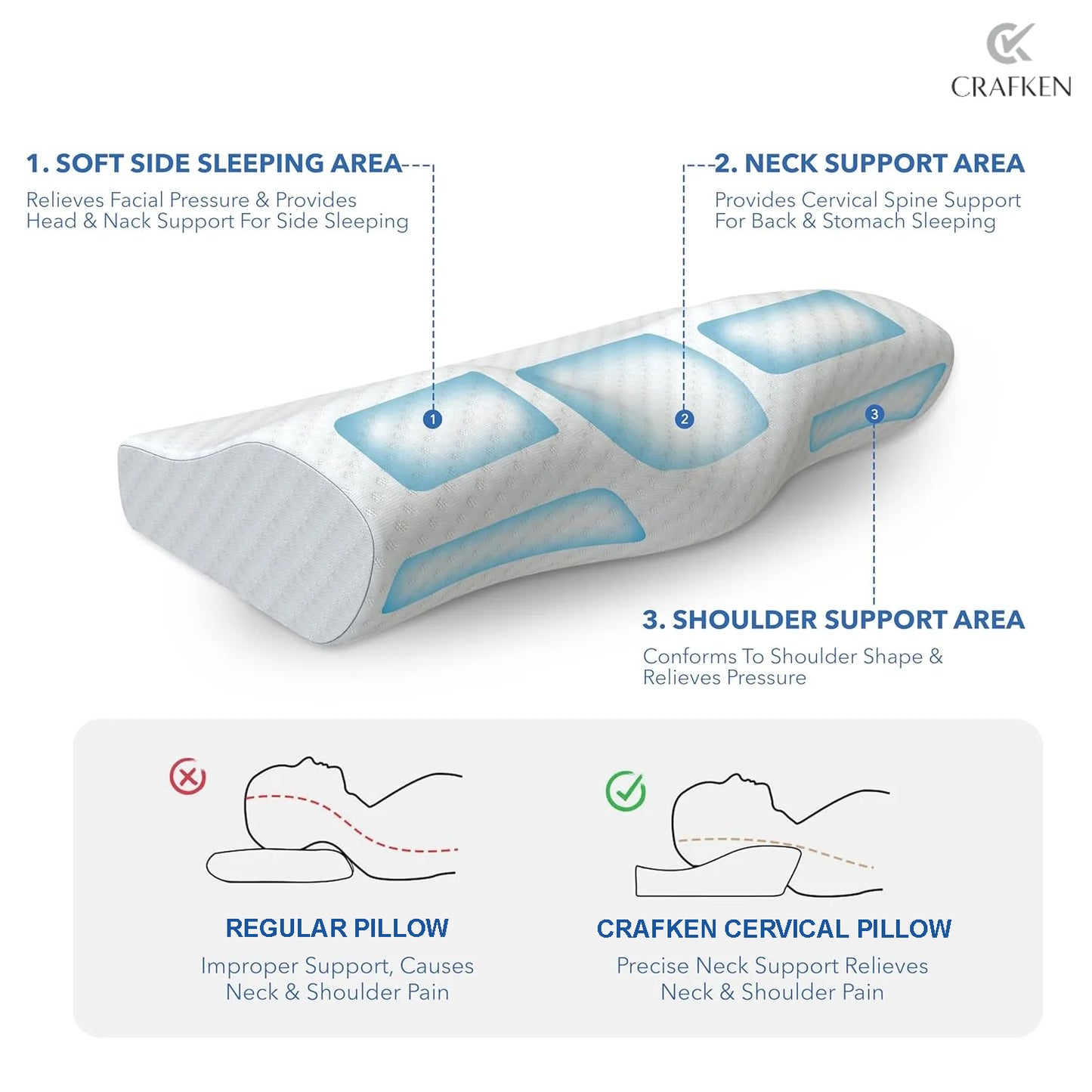 Cervical Pillow for Neck Pain Relief (White)