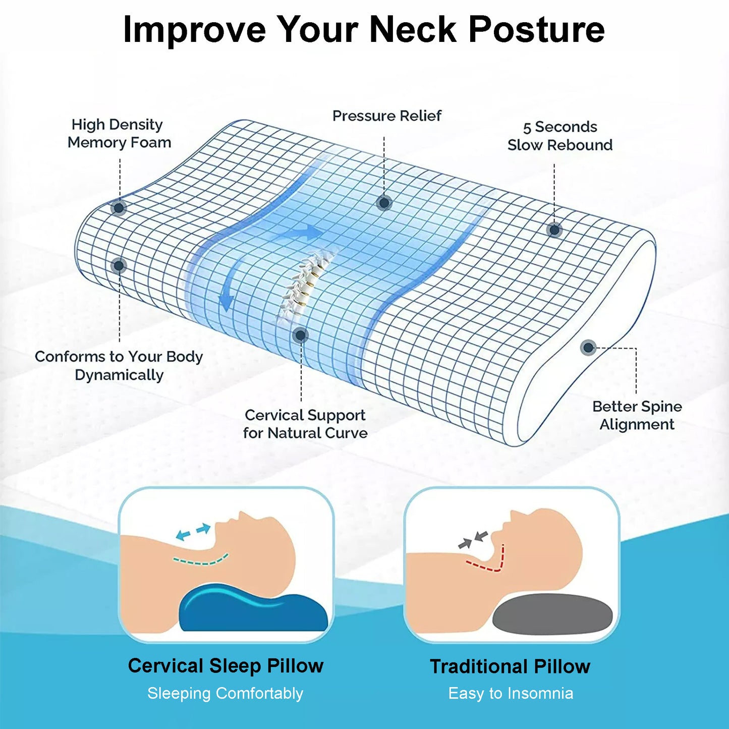 Contour Pillow for Neck Pain Relief